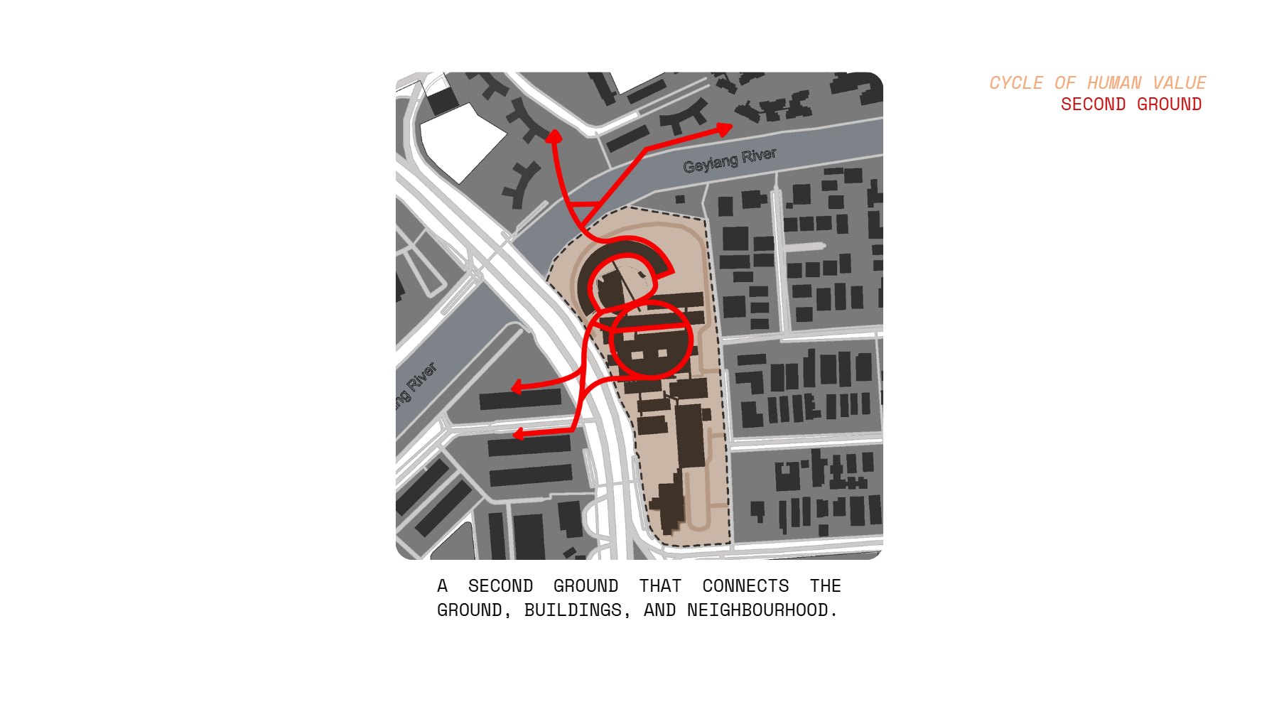 Moves 3 and 4 — a second ground connecting buildings, ground, and neighbourhood