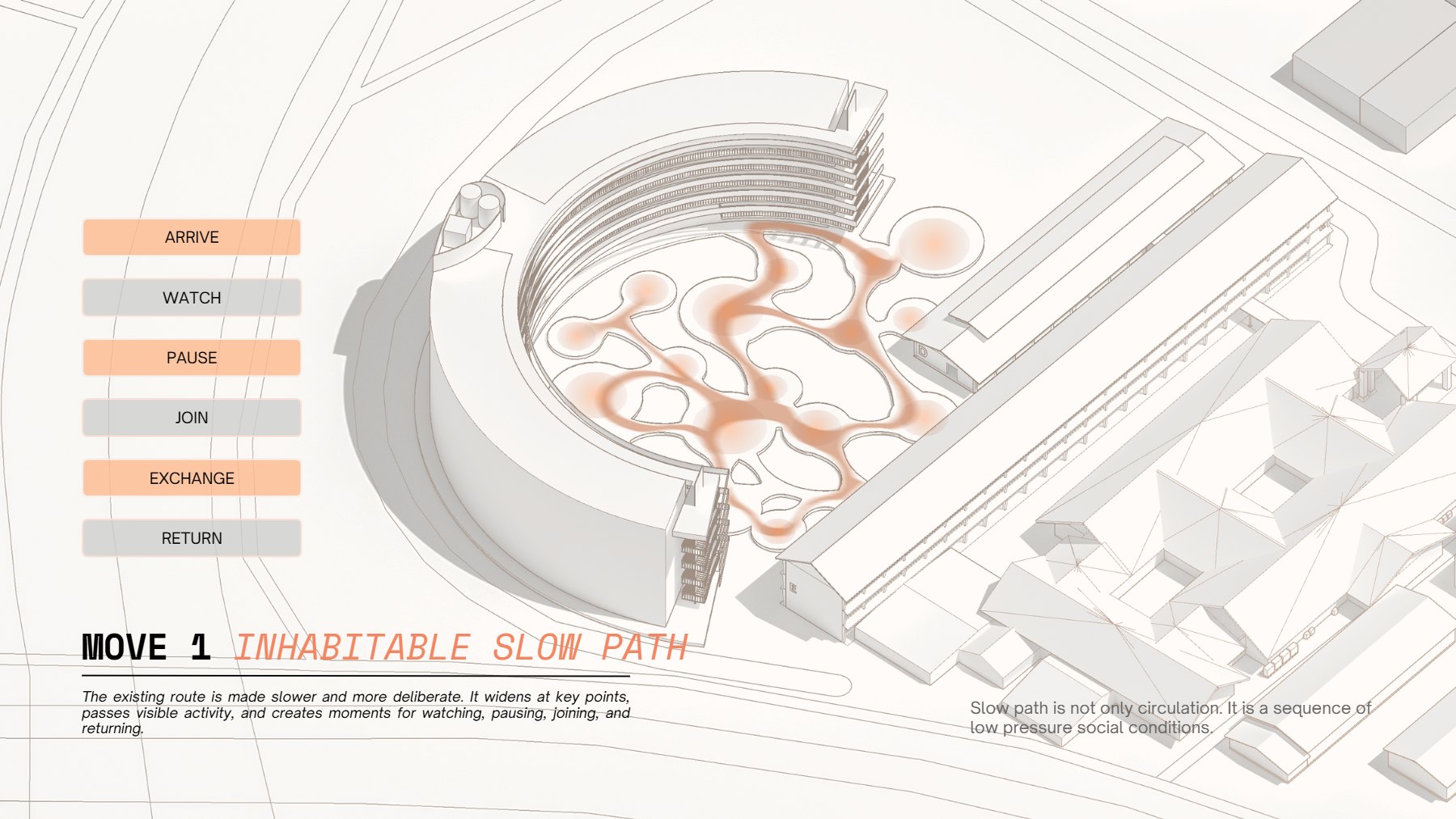 Move 1 — an inhabitable slow path threaded through the campus
