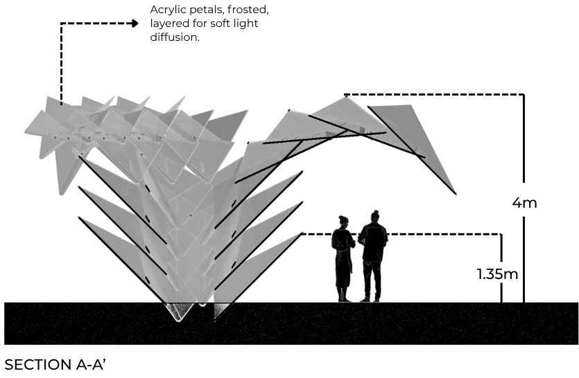 Section A–A′ and frosted acrylic light diffusion